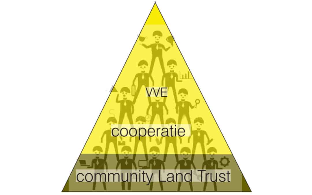 Community Land Trust